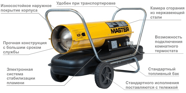 Дизельная пушка